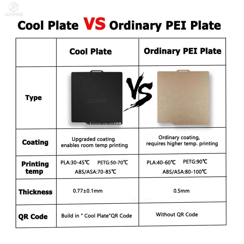 Wefuit Textured PEI Cooling Plate with QR Code and auto-Plate Changer for Bambu lab Print Platforms, HeatingBed 257x257mm, Supertack Plate for Bambulabs P2S/P1P/X1E/X1/P1S/A1 3D Printers Platform - Image 2